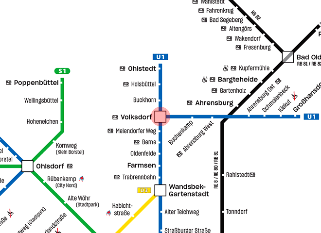 Volksdorf station map