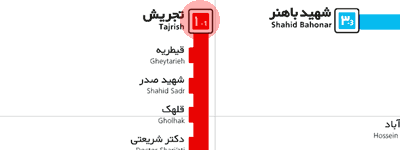 Tajrish station map